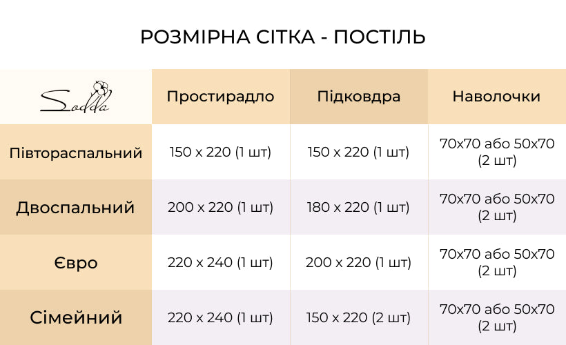 Комплект постільної білизни із натуральної бавовни Pacific