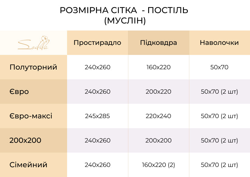 Комплект постільної білизни із мусліну Oliva